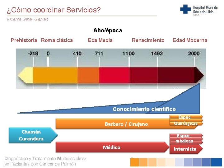 ¿Cómo coordinar Servicios? Alcoi Vicente Giner Galvañ Año/época Prehistoria Roma clásica Eda Media Renacimiento