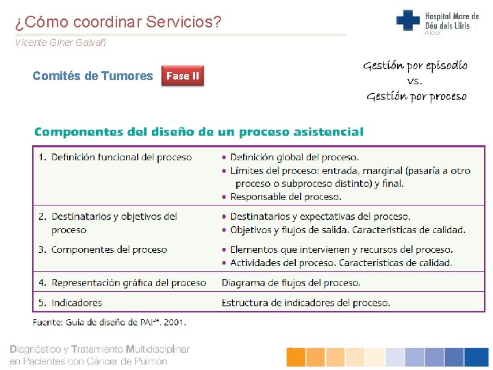 ¿Cómo coordinar Servicios? Vicente Giner Galvañ Comités de Tumores Fase II Alcoi 