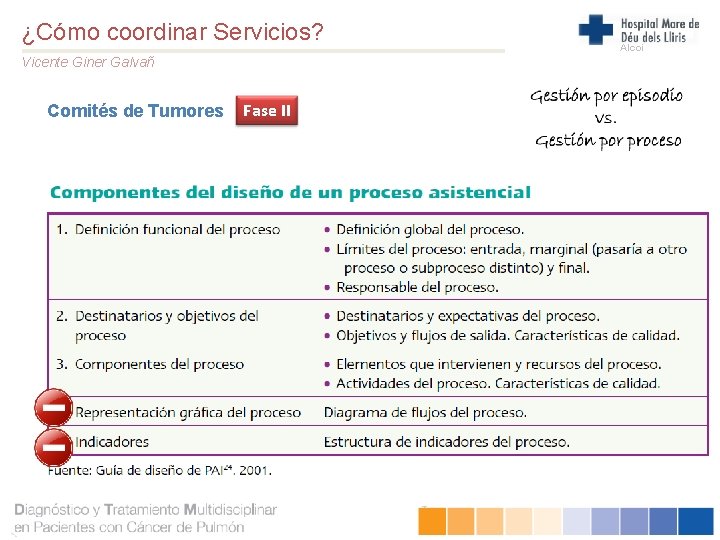 ¿Cómo coordinar Servicios? Vicente Giner Galvañ Comités de Tumores Fase II Alcoi 