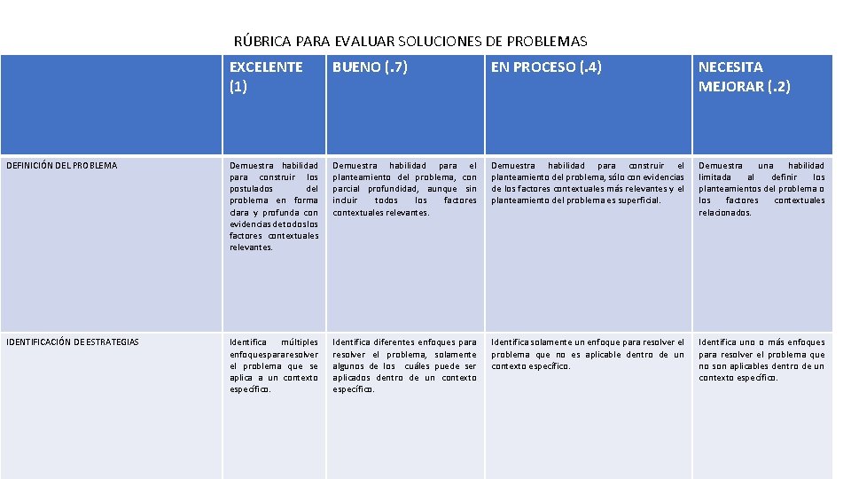 RÚBRICA PARA EVALUAR SOLUCIONES DE PROBLEMAS EXCELENTE (1) BUENO (. 7) EN PROCESO (.