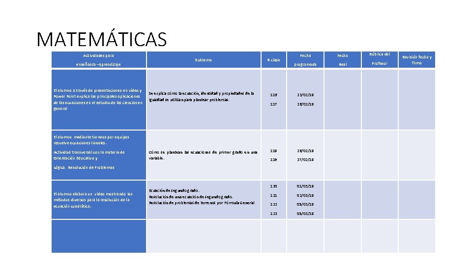 MATEMÁTICAS Actividades para enseñanza –aprendizaje El alumno a través de presentaciones en vídeo y