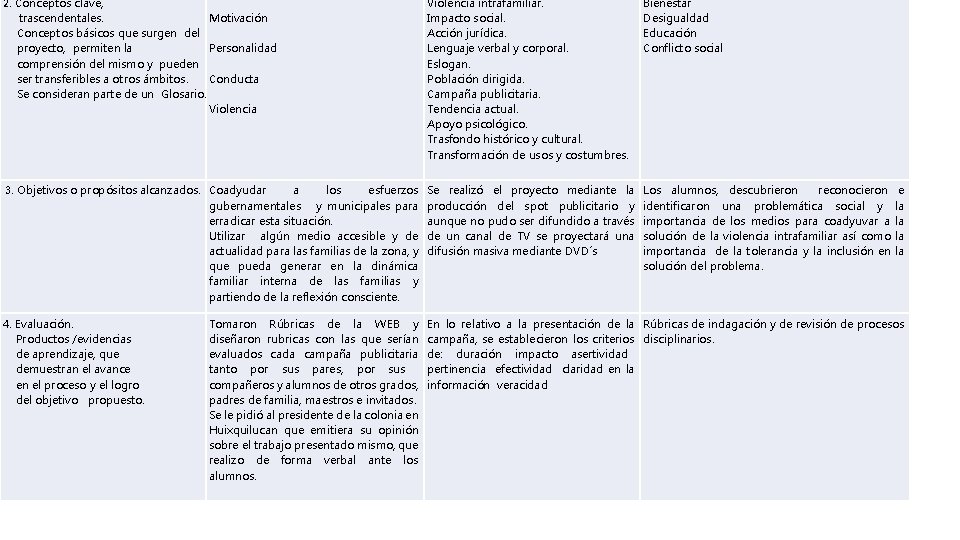 2. Conceptos clave, trascendentales. Motivación Conceptos básicos que surgen del proyecto, permiten la Personalidad