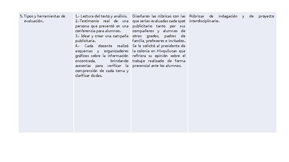 5. Tipos y herramientas de evaluación. 1. - Lectura del texto y análisis. 2.
