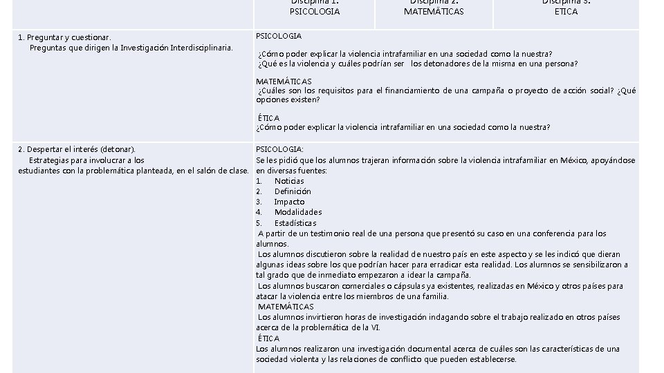 Disciplina 1. PSICOLOGIA Disciplina 2. MATEMÄTICAS Disciplina 3. ETICA PSICOLOGIA V. Esquema del proceso