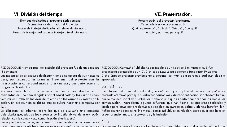 VI. División del tiempo. VII. Presentación. Tiempos dedicados al proyecto cada semana. Momentos se