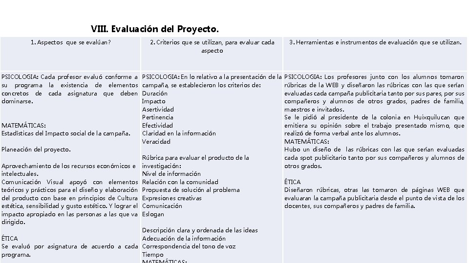 VIII. Evaluación del Proyecto. 1. Aspectos que se evalúan? 2. Criterios que se utilizan,