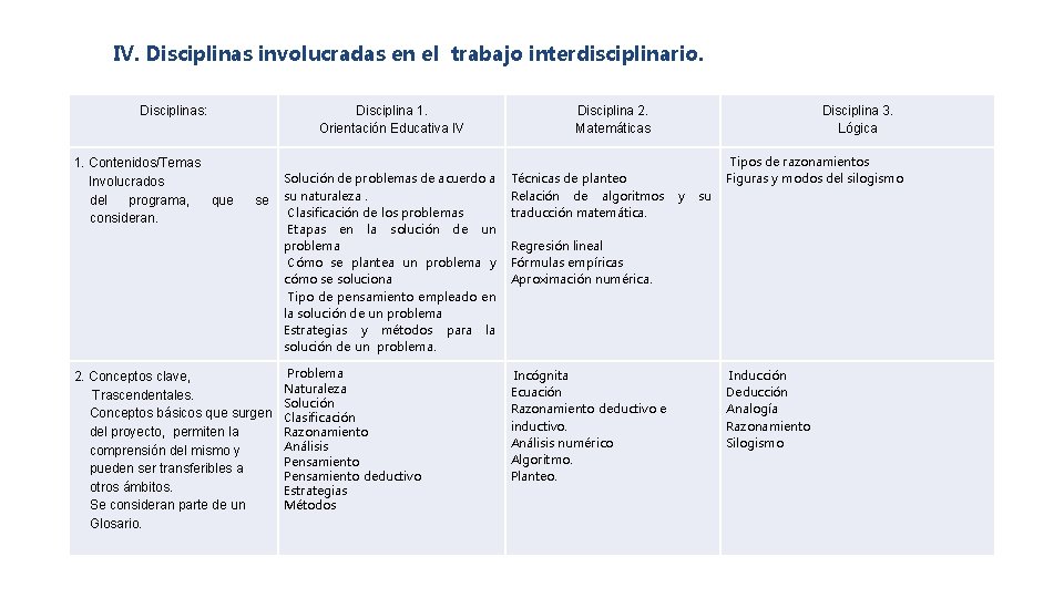 IV. Disciplinas involucradas en el trabajo interdisciplinario. Disciplinas: 1. Contenidos/Temas Involucrados del programa, que