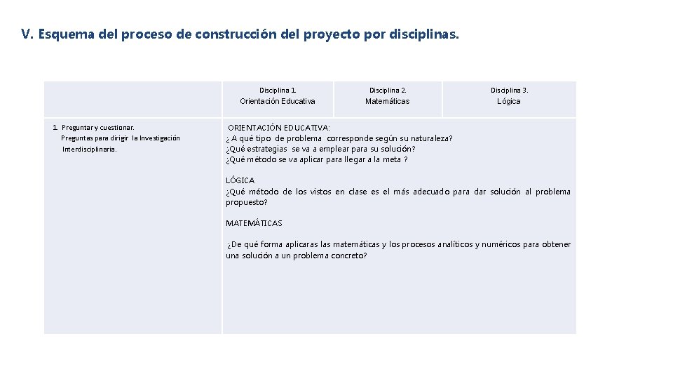 V. Esquema del proceso de construcción del proyecto por disciplinas. Disciplina 1. Orientación Educativa