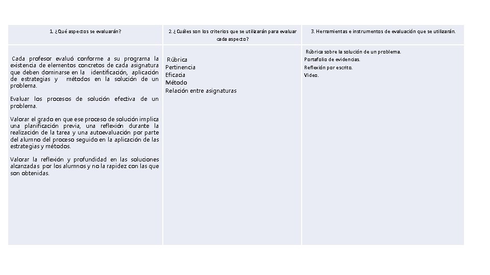 2. ¿Cuáles son los criterios que se utilizarán para evaluar VIII. Evaluación del Proyecto.