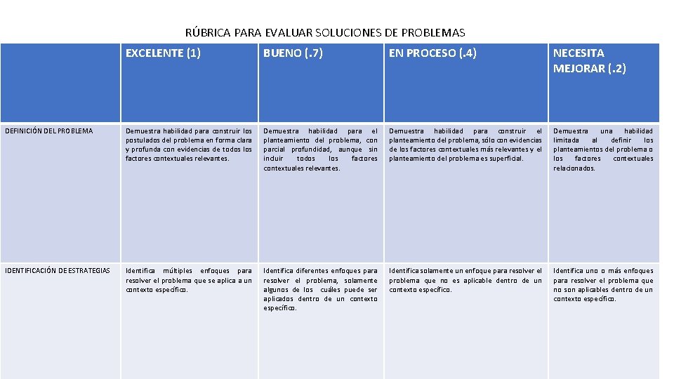 RÚBRICA PARA EVALUAR SOLUCIONES DE PROBLEMAS EXCELENTE (1) BUENO (. 7) EN PROCESO (.