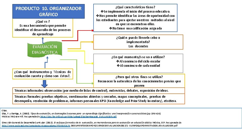 PRODUCTO 10. ORGANIZADOR GRÁFICO ¿Qué es ? Es una herramienta que permite identificar el