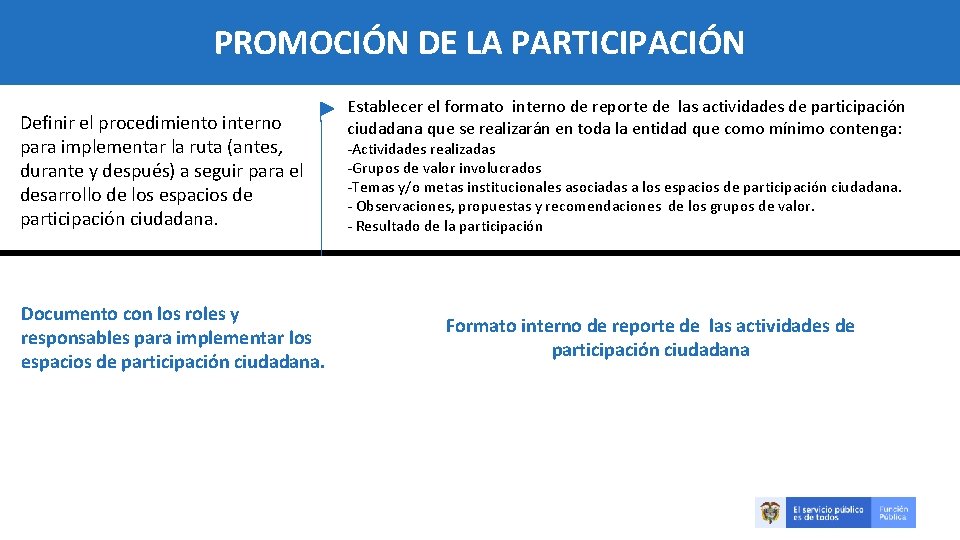 PROMOCIÓN DE LA PARTICIPACIÓN Definir el procedimiento interno para implementar la ruta (antes, durante