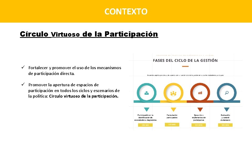 CONTEXTO Círculo Virtuoso de la Participación ü Fortalecer y promover el uso de los