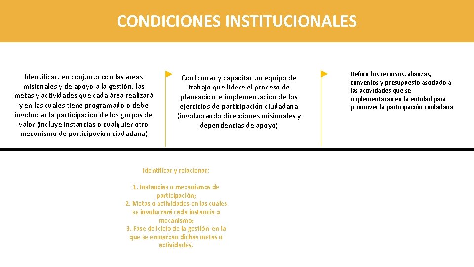 CONDICIONES INSTITUCIONALES Identificar, en conjunto con las áreas misionales y de apoyo a la