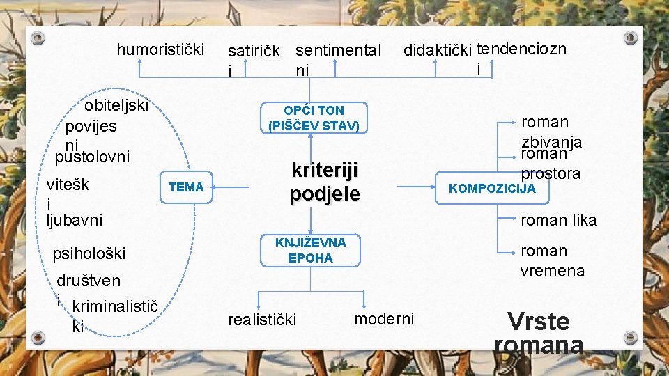 humoristički obiteljski povijes ni pustolovni vitešk i ljubavni psihološki društven i kriminalistič ki satiričk