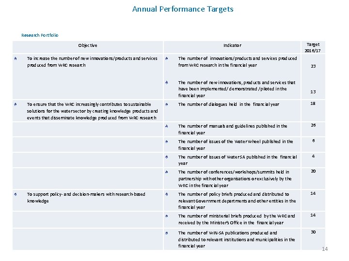 Annual Performance Targets Research Portfolio Objective To increase the number of new innovations/products and Annual Performance Targets Research Portfolio Objective To increase the number of new innovations/products and