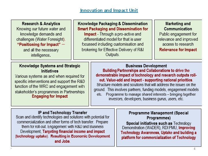 Innovation and Impact Unit 4 Innovation and Impact Unit 4