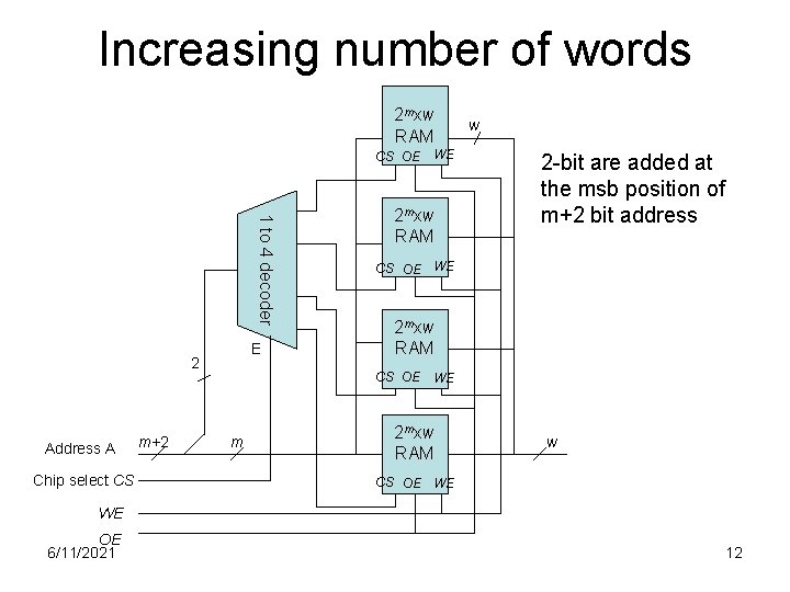 Increasing number of words 2 mxw RAM CS OE WE 1 to 4 decoder