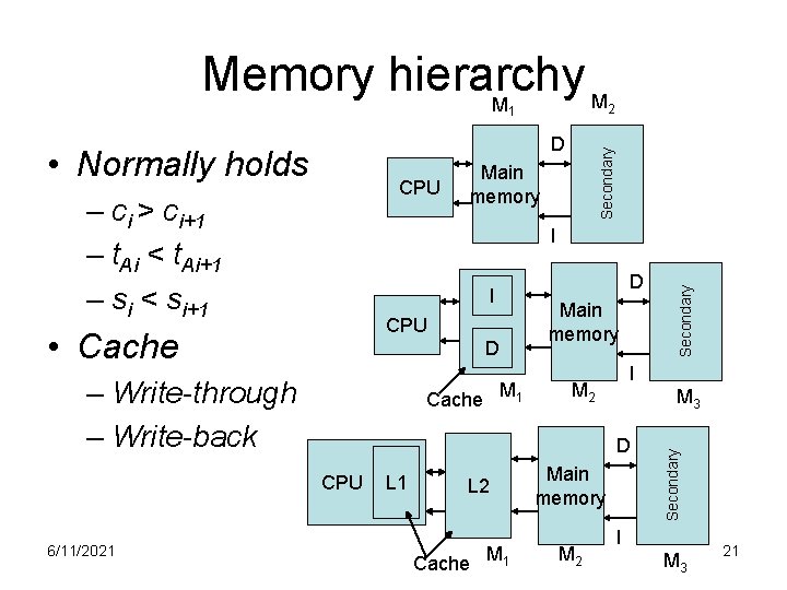 Memory hierarchy M M 1 • Normally holds CPU – ci > ci+1 –