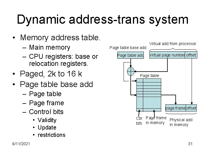 Dynamic address-trans system • Memory address table. – Main memory – CPU registers: base