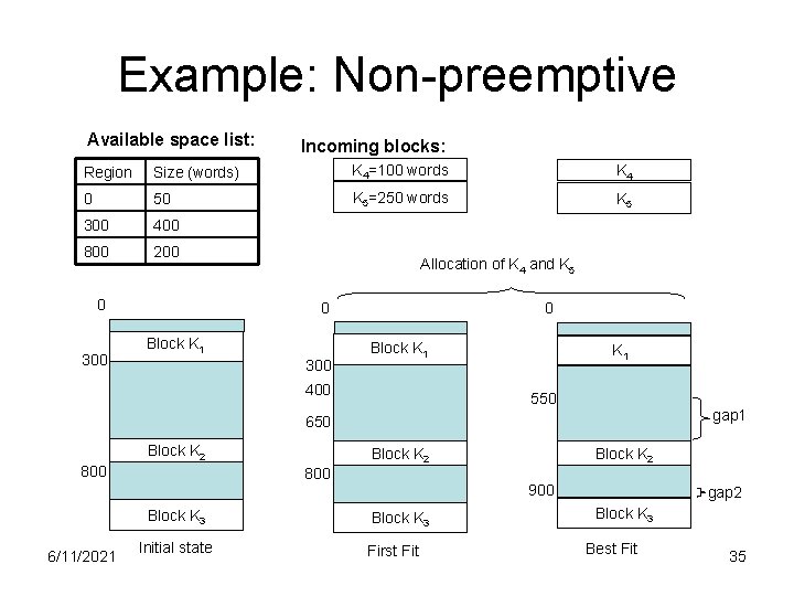 Example: Non-preemptive Available space list: Incoming blocks: Region Size (words) K 4=100 words K