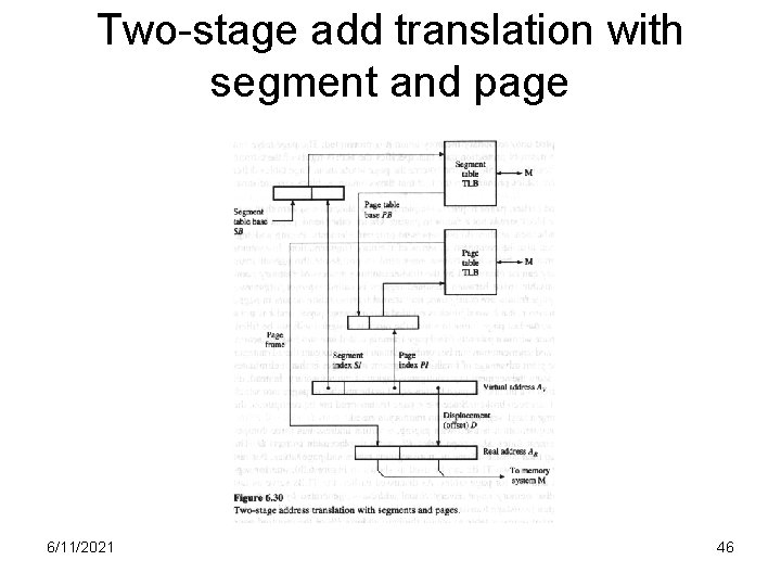 Two-stage add translation with segment and page 6/11/2021 46 