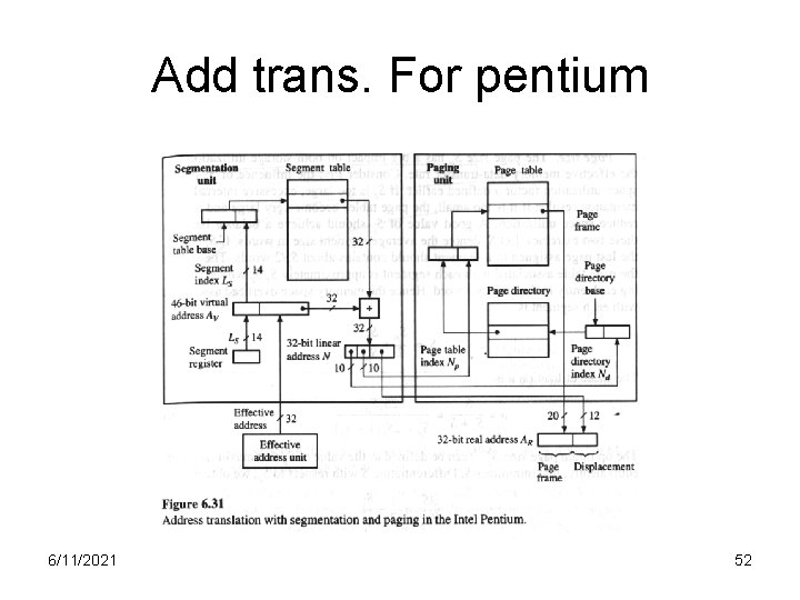 Add trans. For pentium 6/11/2021 52 