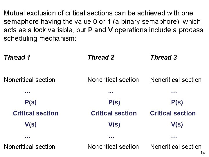 Mutual exclusion of critical sections can be achieved with one semaphore having the value Mutual exclusion of critical sections can be achieved with one semaphore having the value