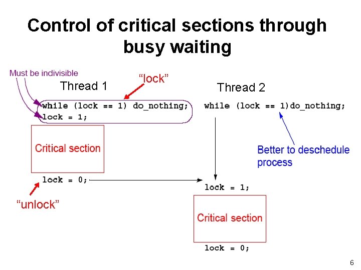 Control of critical sections through busy waiting Thread 1 “lock” Thread 2 “unlock” 6 Control of critical sections through busy waiting Thread 1 “lock” Thread 2 “unlock” 6