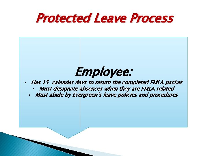 Protected Leave Process Employee: • Has 15 calendar days to return the completed FMLA