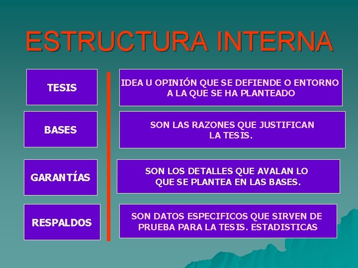 ESTRUCTURA INTERNA TESIS BASES IDEA U OPINIÓN QUE SE DEFIENDE O ENTORNO A LA