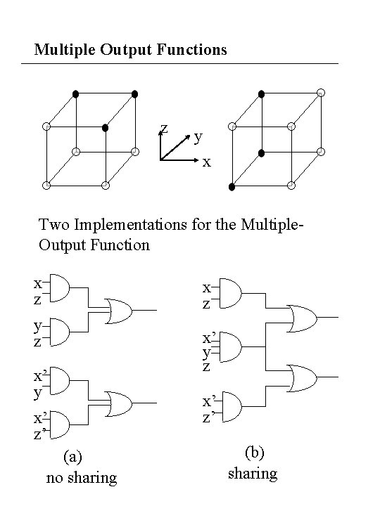 Multiple Output Functions z y x Two Implementations for the Multiple. Output Function x Multiple Output Functions z y x Two Implementations for the Multiple. Output Function x