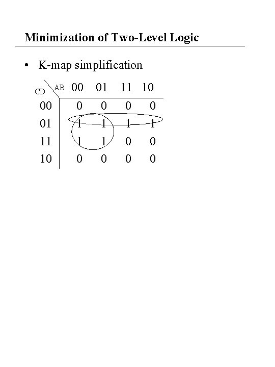 Minimization of Two-Level Logic • K-map simplification CD 00 01 11 10 AB 00 Minimization of Two-Level Logic • K-map simplification CD 00 01 11 10 AB 00