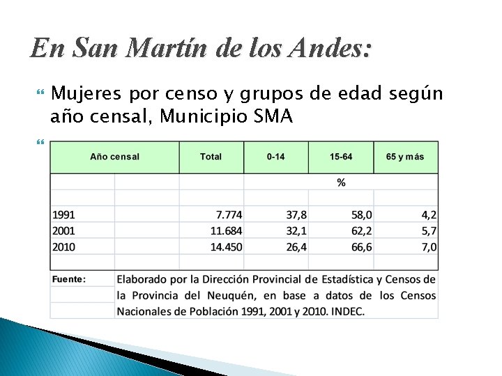 En San Martín de los Andes: Mujeres por censo y grupos de edad según