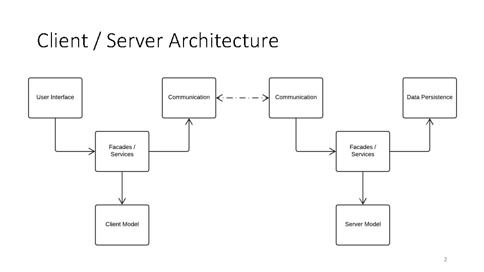 Client / Server Architecture 2 