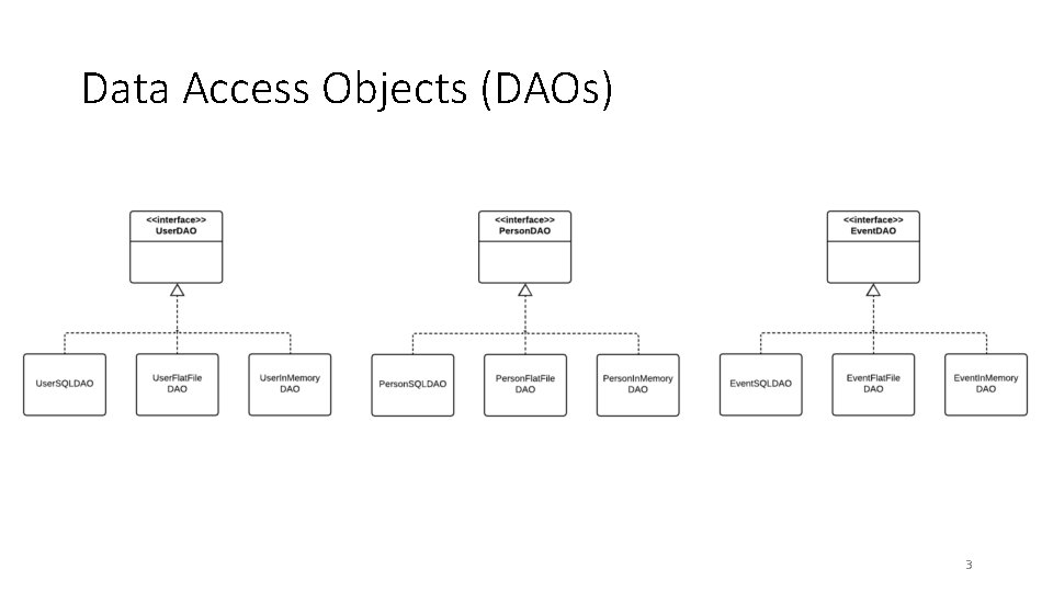 Data Access Objects (DAOs) 3 