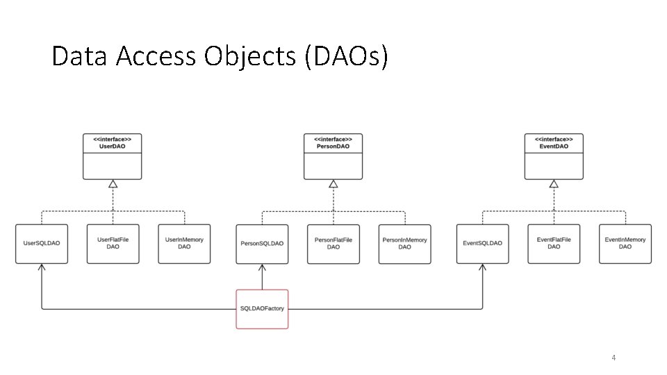 Data Access Objects (DAOs) 4 