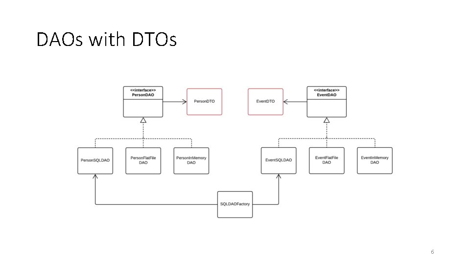 DAOs with DTOs 6 