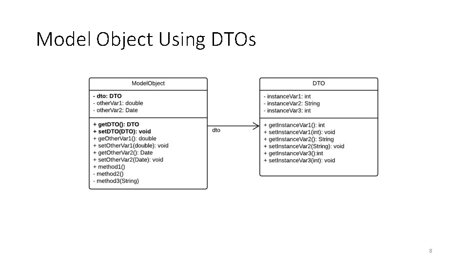 Model Object Using DTOs 8 