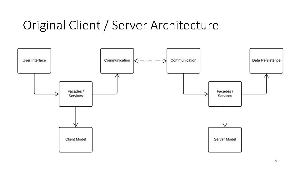 Original Client / Server Architecture 9 