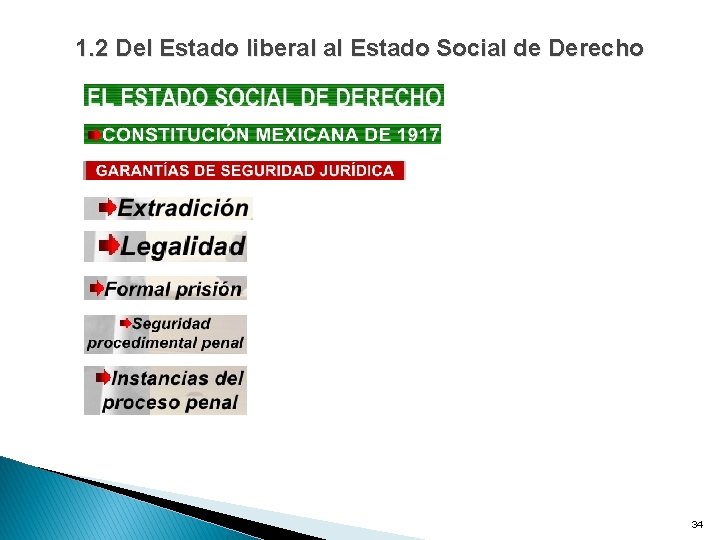 1. 2 Del Estado liberal al Estado Social de Derecho 34 