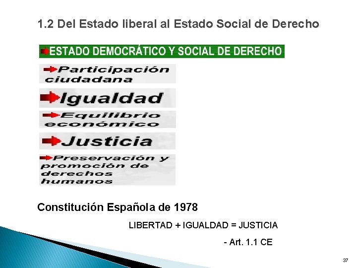 1. 2 Del Estado liberal al Estado Social de Derecho Constitución Española de 1978