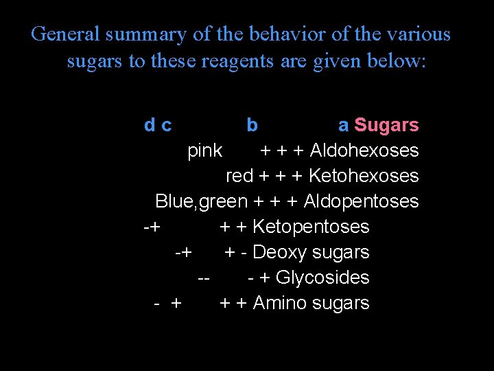 General summary of the behavior of the various sugars to these reagents are given