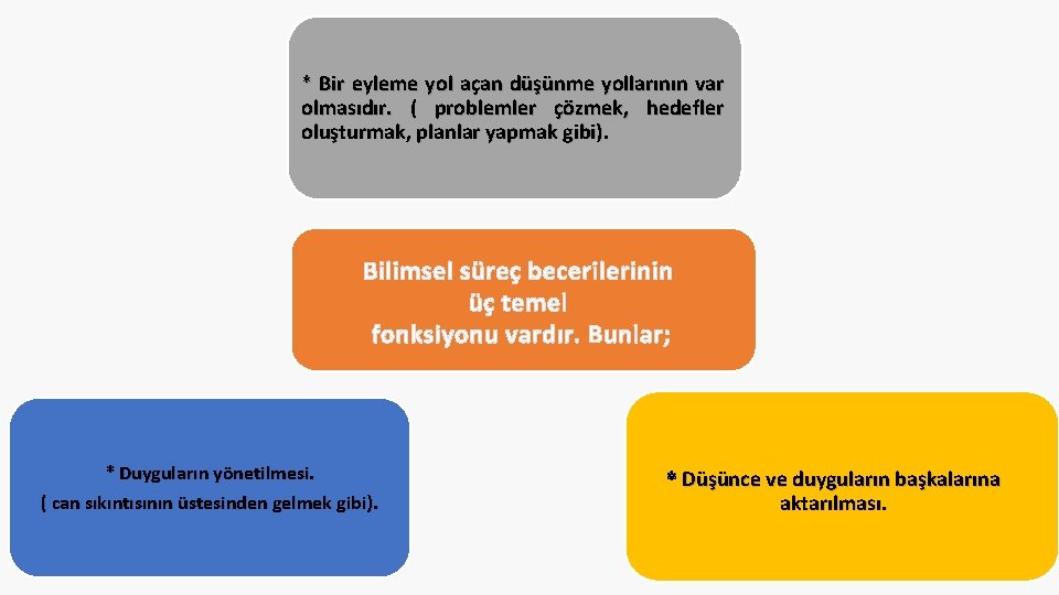 * Bir eyleme yol açan düşünme yollarının var olmasıdır. ( problemler çözmek, hedefler oluşturmak,