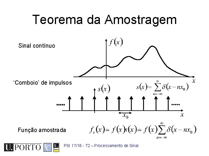 Teorema da Amostragem Sinal contínuo ‘Comboio’ de impulsos Função amostrada PSI 17/18 - T