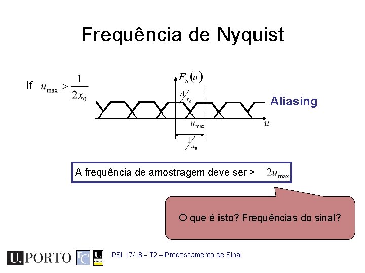 Frequência de Nyquist If Aliasing A frequência de amostragem deve ser > O que