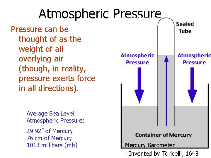 Atmospheric Pressure can be thought of as the weight of all overlying air (though,