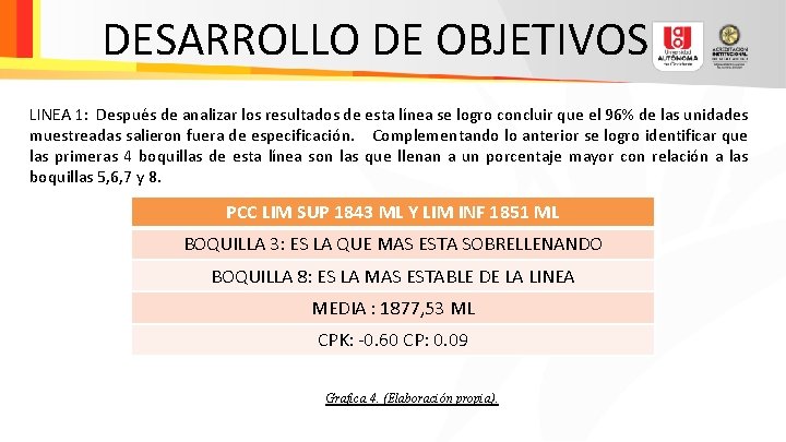 DESARROLLO DE OBJETIVOS LINEA 1: Después de analizar los resultados de esta línea se DESARROLLO DE OBJETIVOS LINEA 1: Después de analizar los resultados de esta línea se