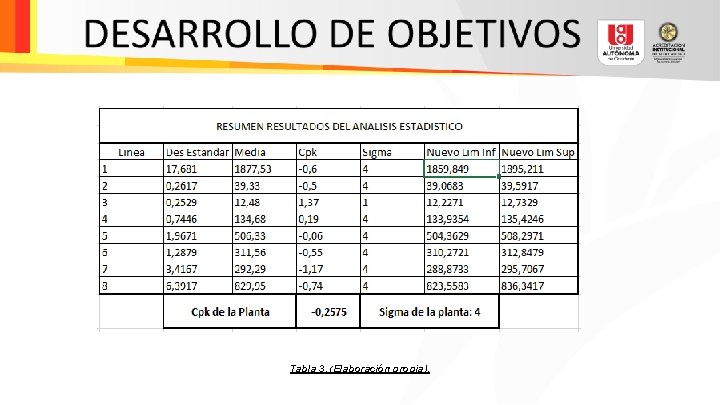 Tabla 3. (Elaboración propia). 