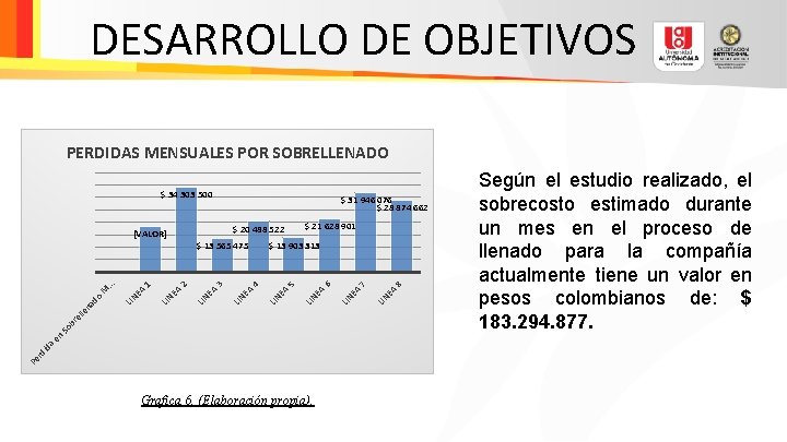 DESARROLLO DE OBJETIVOS PERDIDAS MENSUALES POR SOBRELLENADO $ 34 303 500 $ 31 946